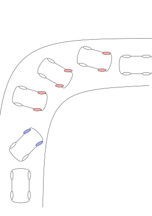 A diagram showing the use of opposite lock steering with a car driving up and turning to the right. Note the angle of the front wheels where blue indicates right steer, red left steer. Reverse Lock Steering.svg