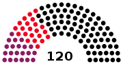 Vignette pour Élections régionales de 1994 en Saxe