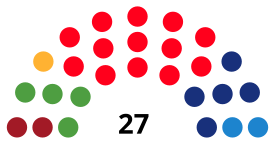 SabadellCouncilDiagram2007.svg