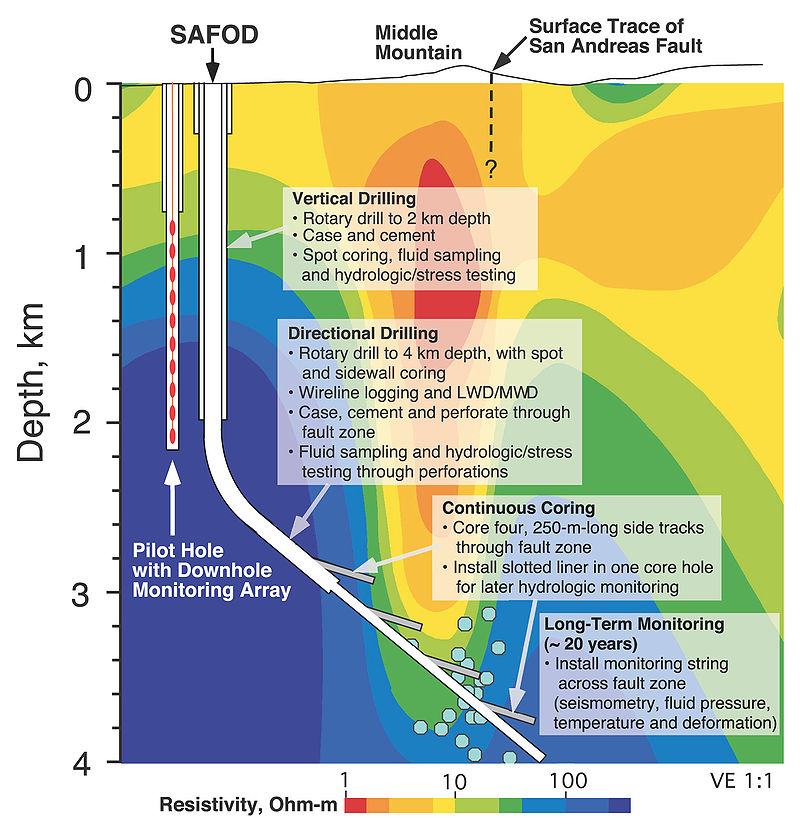 San Andreas Fault SAFOD Project.jpg