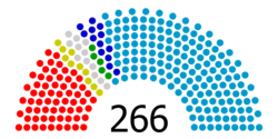 Senado_Espa%C3%B1a_2011.png