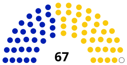 Parlament De Kenya