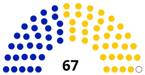 Senate of Kenya