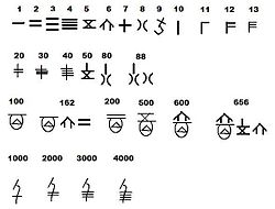 Numbers as Graphical Components in Chinese  Chinese language writing,  Chinese, Chinese numerals