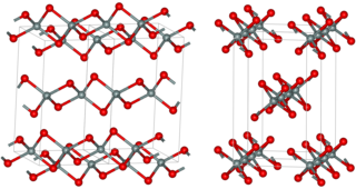 Silicon disulfide Chemical compound