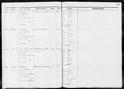 Slave Schedules for District 5, Coamo - NARA - 63812568 (page 58).jpg