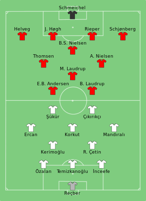 Grupp D I Europamästerskapet I Fotboll 1996