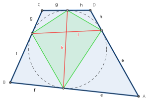 A tagential quadrilateral (in blue) and its contact quadrilateral (in green) joining the four contact points between the incircle and the sides. Also shown are the tangency chords joining opposite contact points (in red) and the tangent lengths on the sides Tangency chords 2.svg