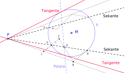 Tangent with polar.svg