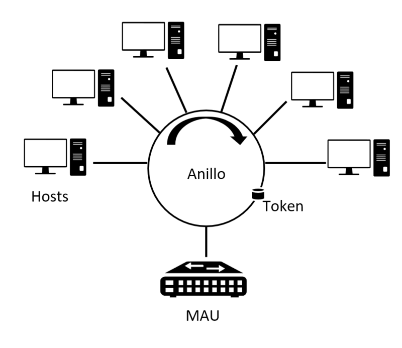 File:Conder token size comparison.png - Wikipedia