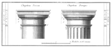 Miniatuur voor Bestand:Toscan and doric - capital comparison.png