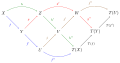 Triangulated-category-braid-diagram.svg