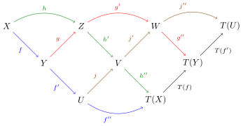 The "braid diagram" for the octahedral axiom