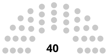 File:UAE Federal National Council apportionment diagram.svg