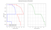 Thumbnail for Seismic velocity structure