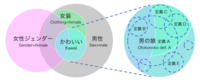 海外のオタクがotokonokoの定義について争っていたので描いた作品。wikipediaは信用できないといわれて今も争いは続いている。