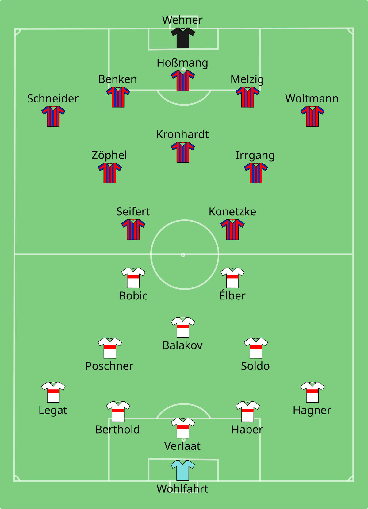 File:VfB Stuttgart vs Energie Cottbus 1997-06-14.svg ...