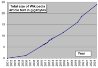 The most-read Wikipedia page on each day of 2020