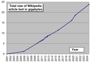 wiki text size