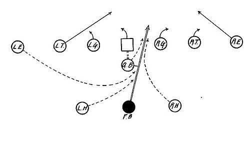 This is the quick mass play on right of center.