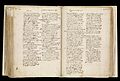 "Chirurgia" by Henri de Mondeville (MS.564) Wellcome L0074071.jpg