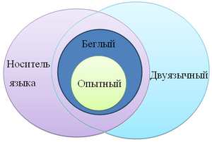 Усвоение Второго Языка