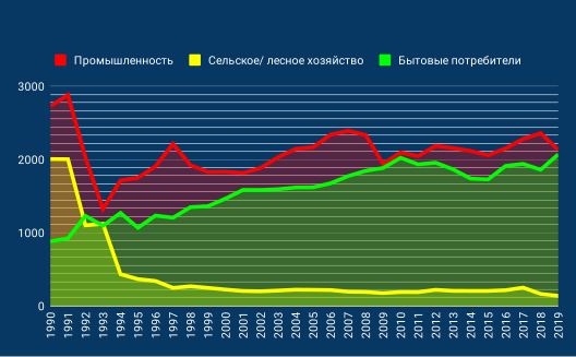 Реферат: Экономический кризис в Эстонии 2008 2010