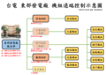 2016年1月16日 (六) 15:53版本的缩略图