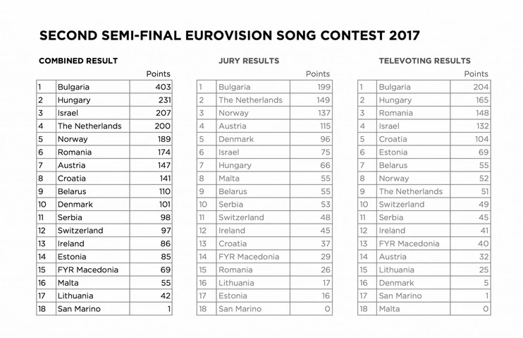 Датотека:2. polufinale.webp