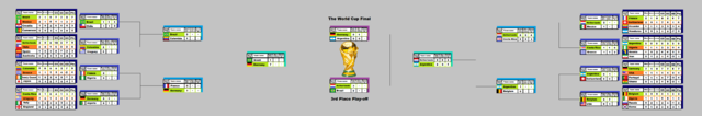 2014 Fifa World Cup Bracket