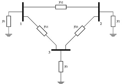 Figure 1: The admittance diagram of a three bus network. 3 bus network.jpg