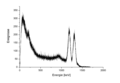 60Co gamma spectrum, Scintillator