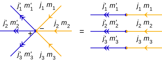 File:AM diagrams inner product of tensor product time reversed.svg