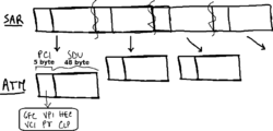 ATM PDU format.png