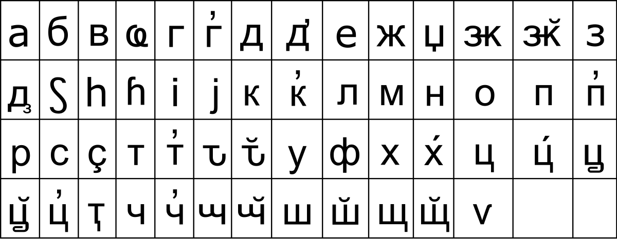 Абхазия язык. Абхазский алфавит с переводом на русский. Абхазский латинский алфавит. Алфавит абхазского языка. Абхазский алфавит с транскрипцией.