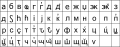 Abkhaz Uslar alphabet.svg
