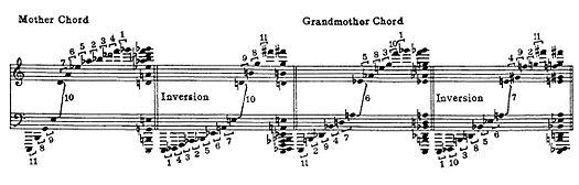 Play (help*info) Accord-mere-Accord-grand-mere.JPG