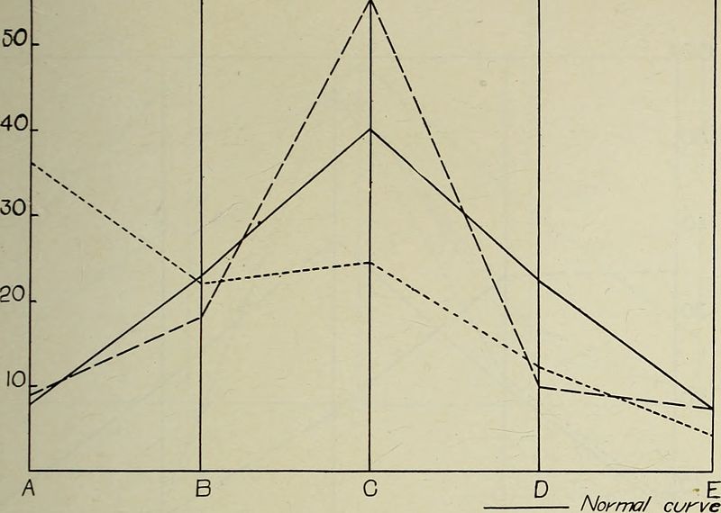 File:Annual report of the Board of Education of School District Number One in the City and County of Denver, Colorado (1918) (14782597405).jpg