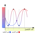 تصغير للنسخة بتاريخ 04:16، 23 مارس 2016