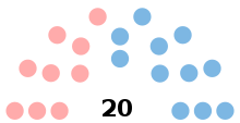 Assemblee territoriale Wallis-et-Futuna, élections de 2017.svg