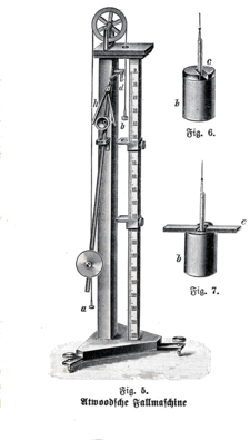 Illustration of the Atwood machine, 1905. Atwoods machine.png