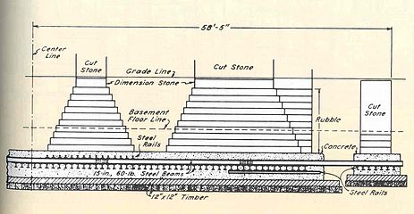 Auditorium bldg (foundations) HABS.jpg