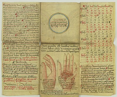 The bat book unfolded, the hand shows a practictal way to perform to calculate the date of moveable feast