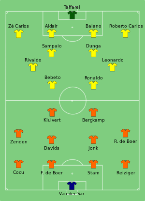 Brazil vs Netherlands 1998-07-07.svg