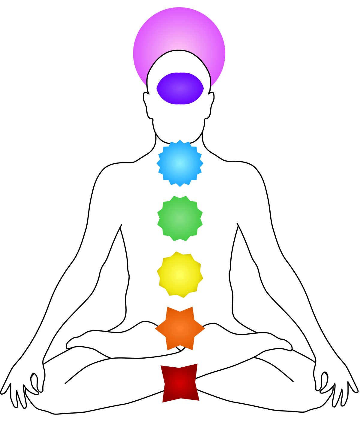 Chakras map.svg