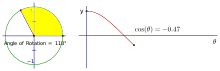 Circular Functions of Real Numbers Figure 35.svg