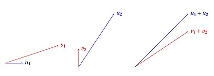 Exemples de couples de vecteurs satisfaisant le paradoxe de Simpson géométrique