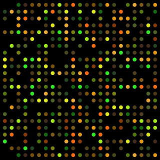 Functional genomics