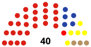 Gambar mini seharga Dewan Perwakilan Rakyat Daerah Kabupaten Gianyar