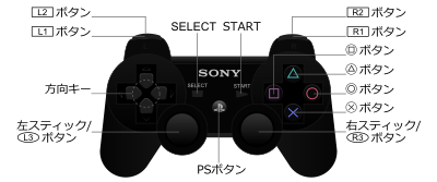 Dualshock Wikipedia